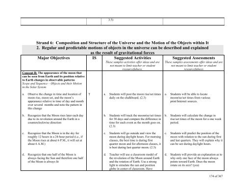 TABLE OF CONTENTS - Lindbergh School District