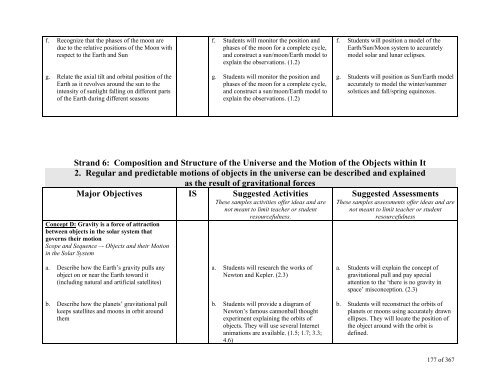 TABLE OF CONTENTS - Lindbergh School District