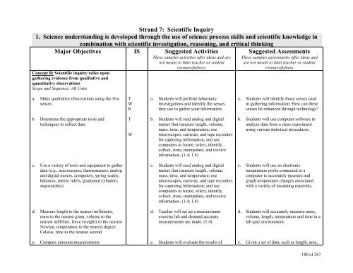 TABLE OF CONTENTS - Lindbergh School District