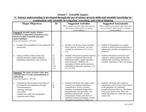 TABLE OF CONTENTS - Lindbergh School District