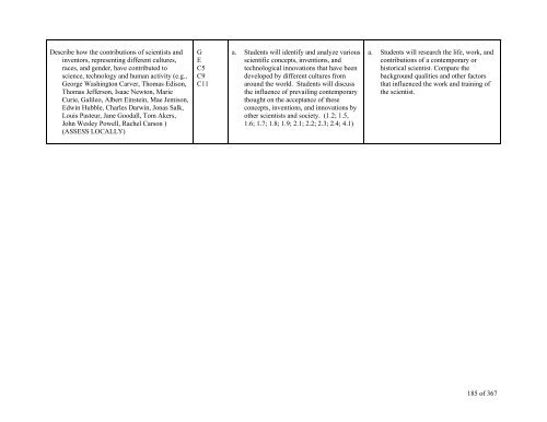 TABLE OF CONTENTS - Lindbergh School District