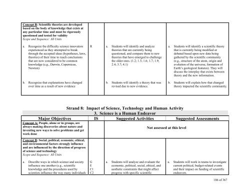 TABLE OF CONTENTS - Lindbergh School District