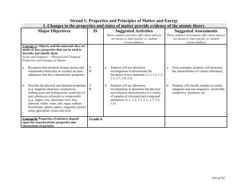 TABLE OF CONTENTS - Lindbergh School District