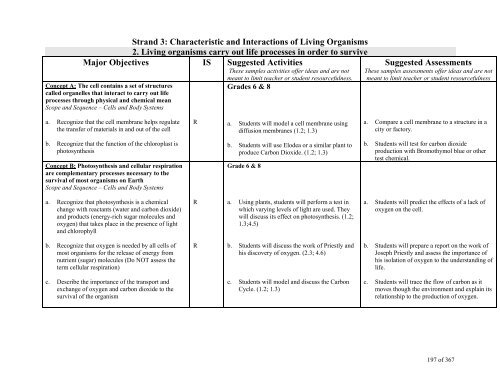 TABLE OF CONTENTS - Lindbergh School District