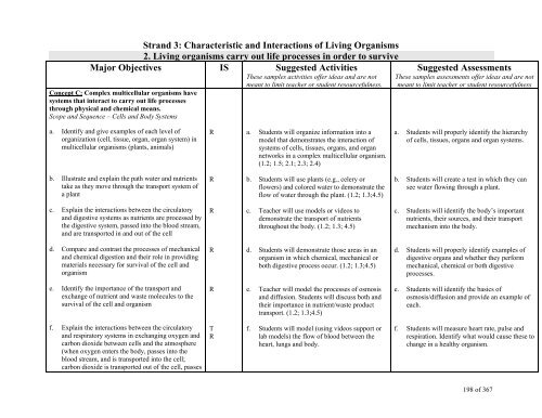 TABLE OF CONTENTS - Lindbergh School District