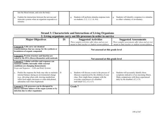 TABLE OF CONTENTS - Lindbergh School District