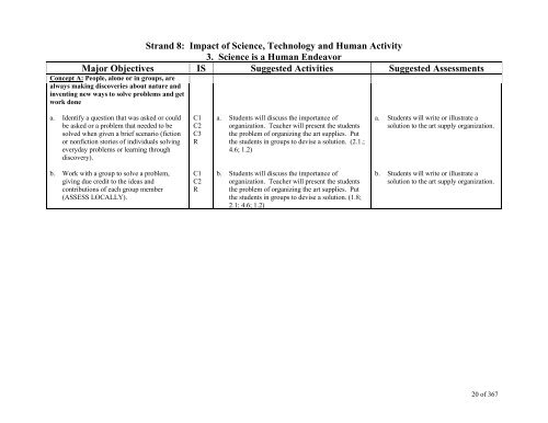 TABLE OF CONTENTS - Lindbergh School District