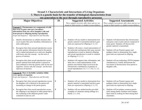 TABLE OF CONTENTS - Lindbergh School District