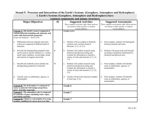 TABLE OF CONTENTS - Lindbergh School District