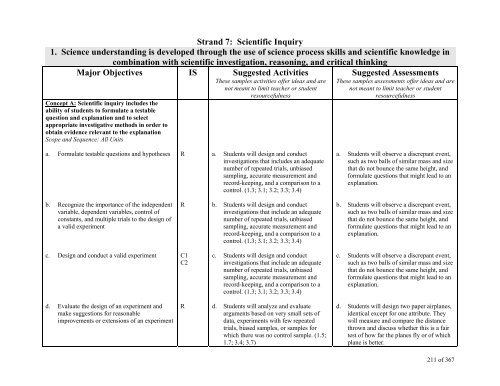 TABLE OF CONTENTS - Lindbergh School District