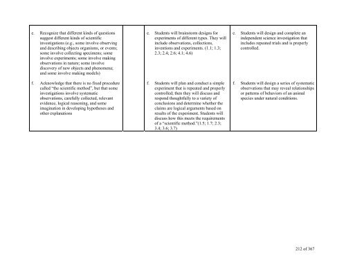 TABLE OF CONTENTS - Lindbergh School District