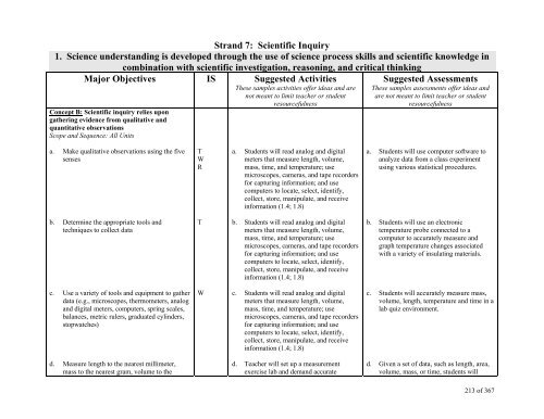 TABLE OF CONTENTS - Lindbergh School District