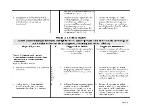 TABLE OF CONTENTS - Lindbergh School District