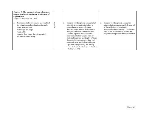 TABLE OF CONTENTS - Lindbergh School District