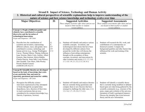 TABLE OF CONTENTS - Lindbergh School District