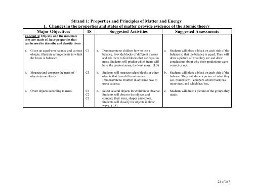 TABLE OF CONTENTS - Lindbergh School District