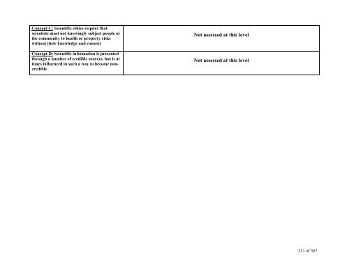 TABLE OF CONTENTS - Lindbergh School District