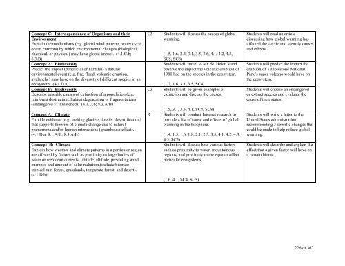 TABLE OF CONTENTS - Lindbergh School District