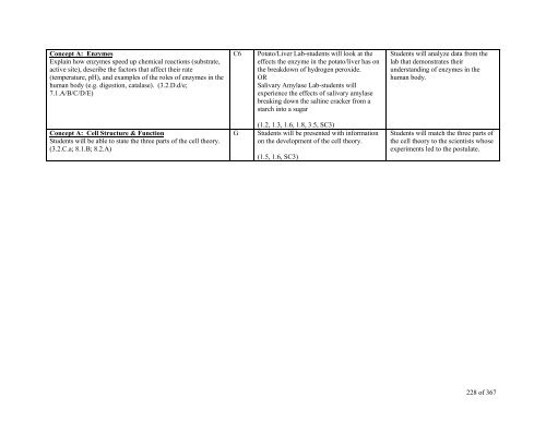 TABLE OF CONTENTS - Lindbergh School District