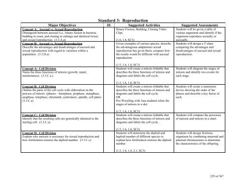 TABLE OF CONTENTS - Lindbergh School District