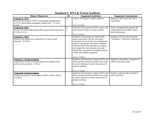 TABLE OF CONTENTS - Lindbergh School District