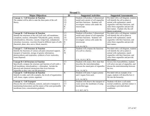 TABLE OF CONTENTS - Lindbergh School District