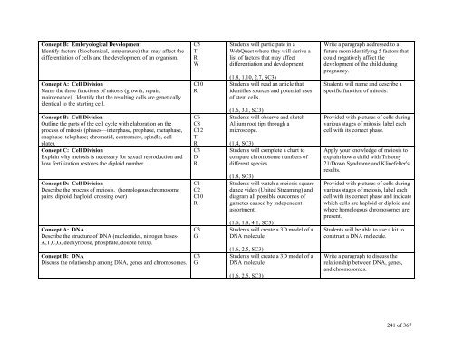 TABLE OF CONTENTS - Lindbergh School District