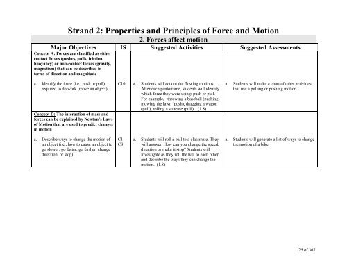 TABLE OF CONTENTS - Lindbergh School District