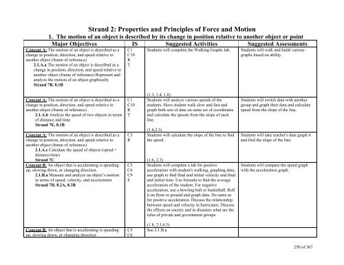 TABLE OF CONTENTS - Lindbergh School District