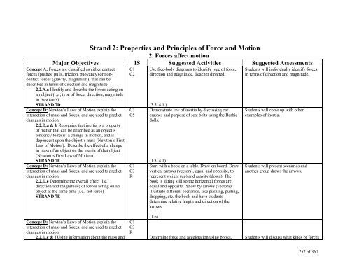 TABLE OF CONTENTS - Lindbergh School District