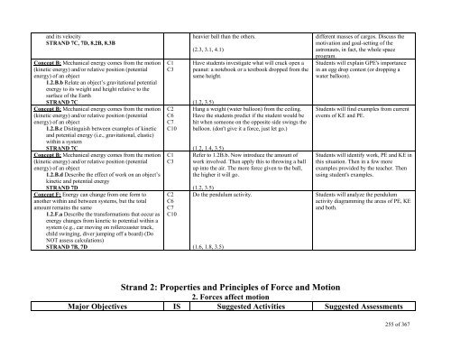 TABLE OF CONTENTS - Lindbergh School District