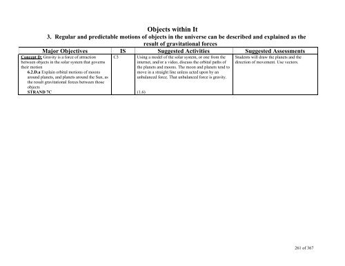 TABLE OF CONTENTS - Lindbergh School District