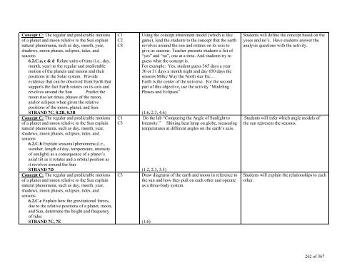 TABLE OF CONTENTS - Lindbergh School District