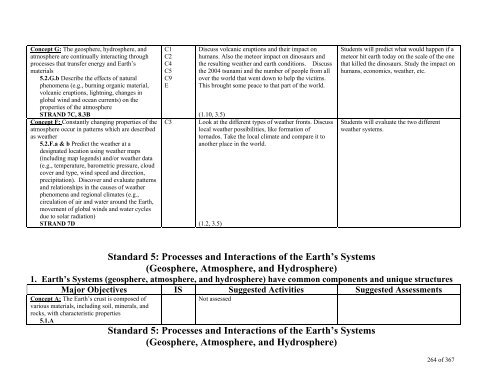 TABLE OF CONTENTS - Lindbergh School District