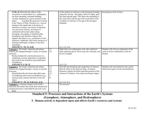 TABLE OF CONTENTS - Lindbergh School District