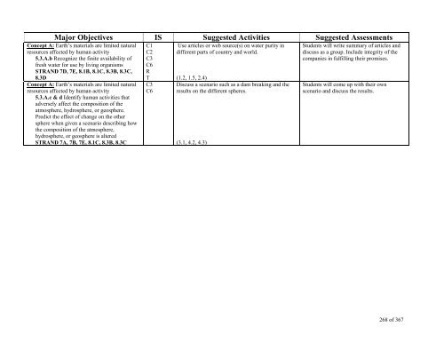 TABLE OF CONTENTS - Lindbergh School District