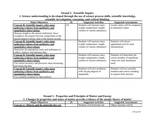 TABLE OF CONTENTS - Lindbergh School District