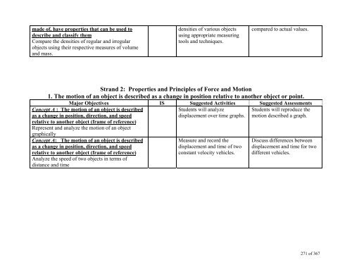 TABLE OF CONTENTS - Lindbergh School District