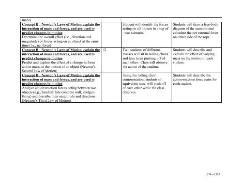 TABLE OF CONTENTS - Lindbergh School District