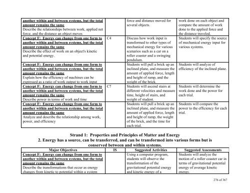 TABLE OF CONTENTS - Lindbergh School District