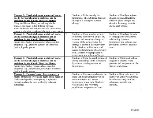 TABLE OF CONTENTS - Lindbergh School District