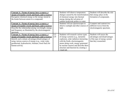 TABLE OF CONTENTS - Lindbergh School District