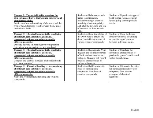 TABLE OF CONTENTS - Lindbergh School District