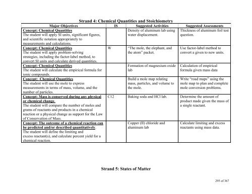 TABLE OF CONTENTS - Lindbergh School District