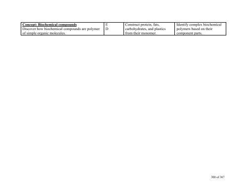 TABLE OF CONTENTS - Lindbergh School District