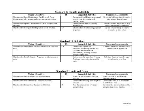 TABLE OF CONTENTS - Lindbergh School District