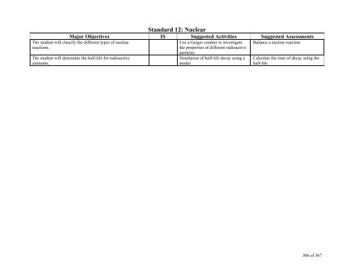 TABLE OF CONTENTS - Lindbergh School District