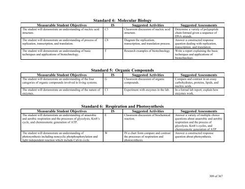 TABLE OF CONTENTS - Lindbergh School District