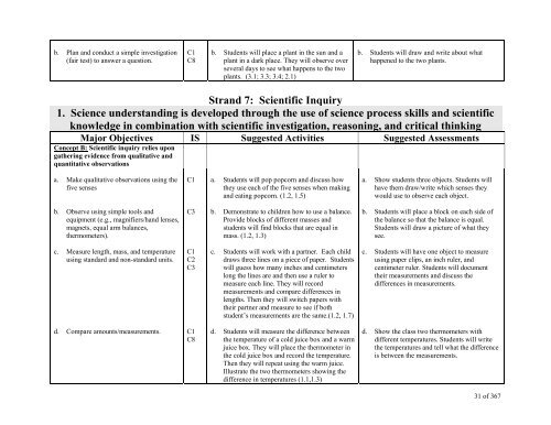 TABLE OF CONTENTS - Lindbergh School District