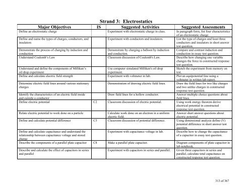 TABLE OF CONTENTS - Lindbergh School District